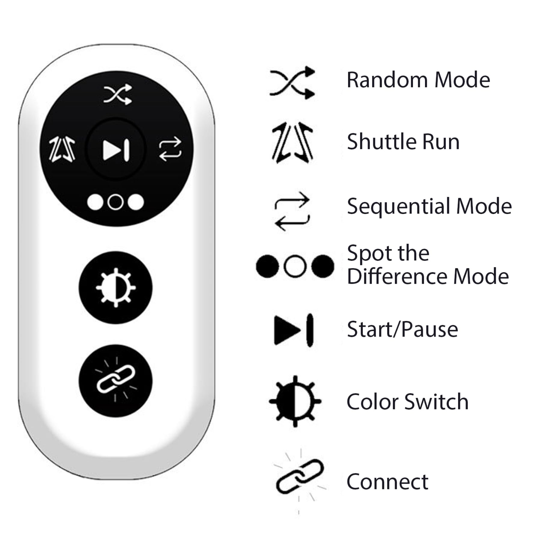 Gcroet 4 Unids/Set Luces de Entrenamiento de Reacciones, 4 Modos de Luces de Reacciones de Velocidad Entrenamiento con Carga USB para Fitness, Baloncesto, Fútbol..
