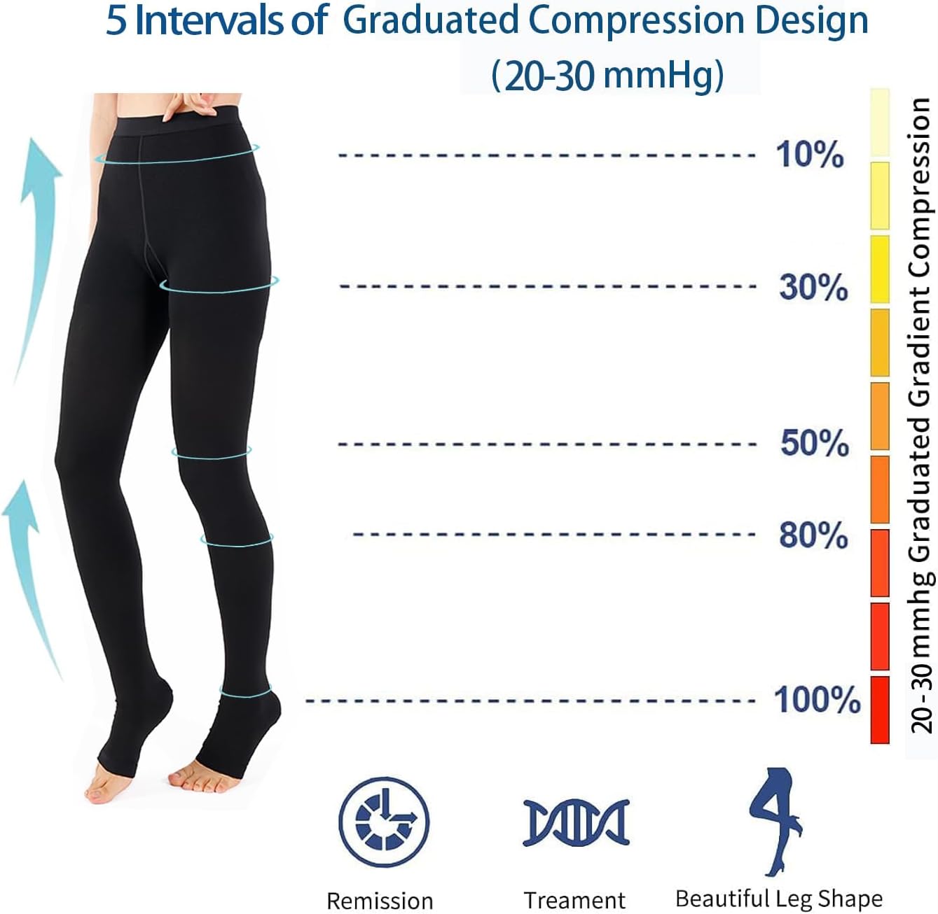 Medical Grade Compression Pantyhose 20-30 Mmhg Support Leggings,TED Hose Graduated Compression Tights High Waist Open Toe Stockings For Women Men - Image 4