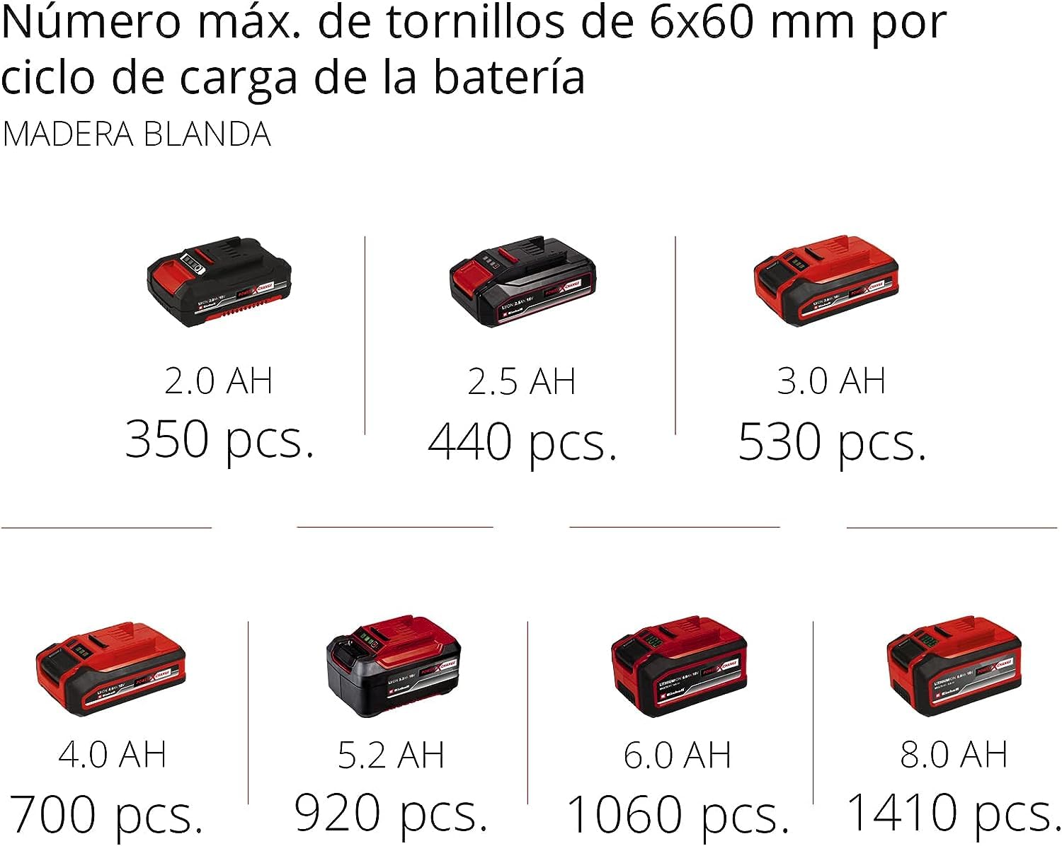 Einhell Atornillador inalámbrico TE-CD 18 Li-i Brushless Power X-Change (con función de impacto, Li-Ion, 18 V, 2 velocidades, 60 Nm, luz LED, maletín, incl. 2 baterías de 2,0 Ah y cargador)