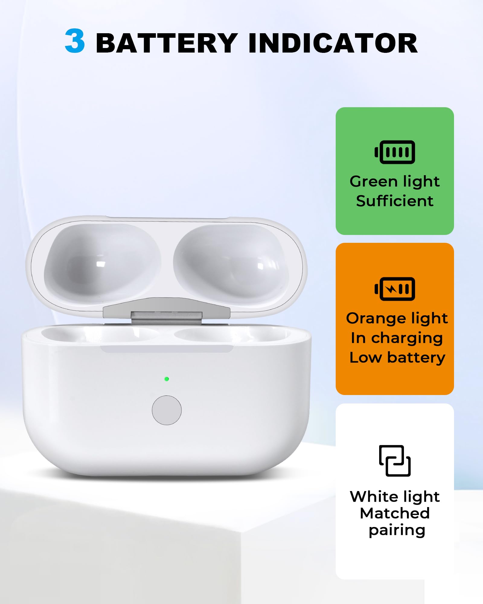 Kompatibles Ersatz-Ladecase für für Air-Pods Pro 1. & 2. Generation – Ladecase mit 680mAh Akku, Bluetooth-Pairing & Synchronisationstaste (Ohne Ohrhörer)