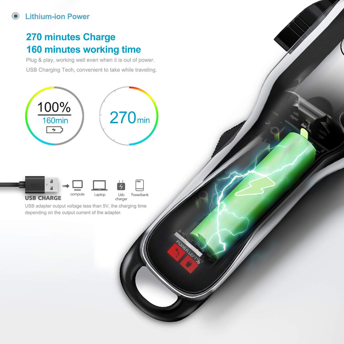 HATTEKER Pro - Cortapelos inalámbrico para hombre y mujer, kit completo de corte de pelo para hombres, mujeres y niños