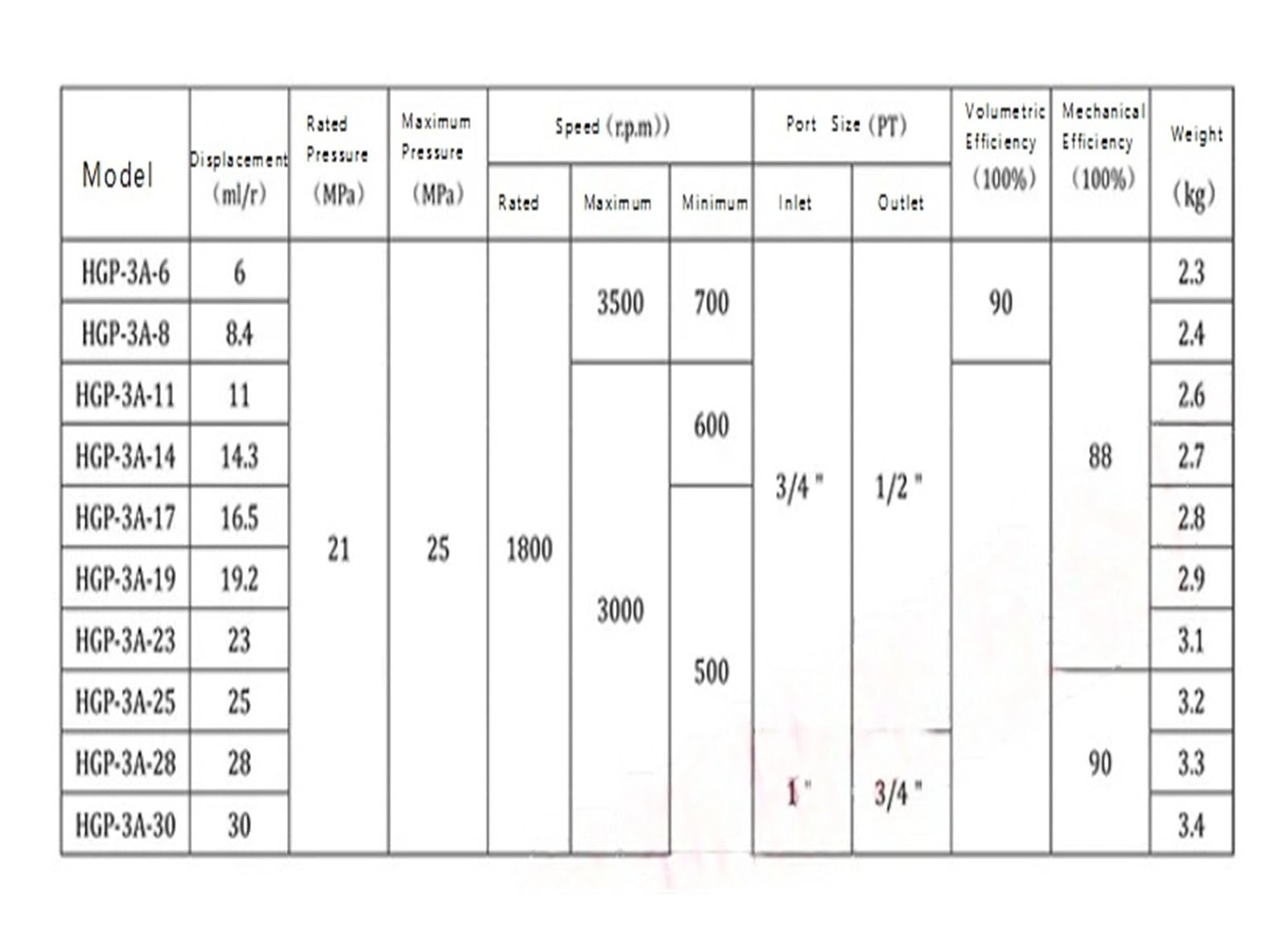 Pompa a ingranaggi ad alta pressione HGP-33A-F14/8R Pompa doppia a ingranaggi idraulica Albero a chiavetta piatta da 15,875 mm