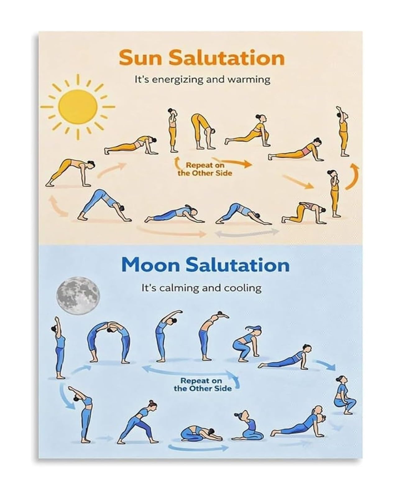 NWPNLXEA Yoga Poses Poster Sun Salutation and Moon Salutation Sequence Guide for Home Practice Studio Wall-Art Framed,16x24inch(40x60cm)