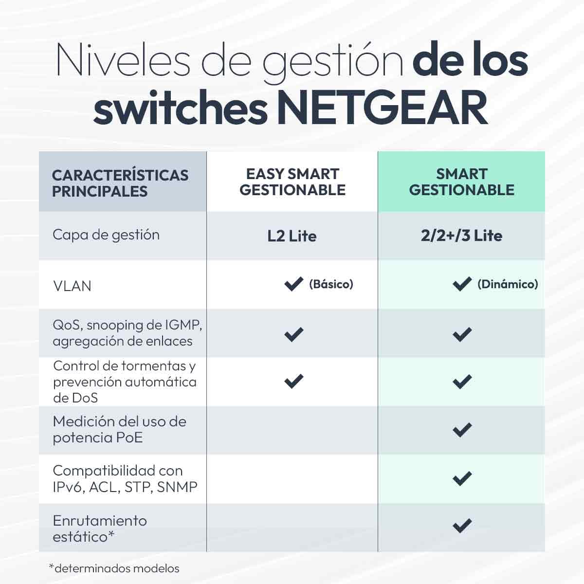 NETGEAR Switch PoE+ Smart Managed Essentials de 52 Puertos Gigabit Ethernet de la Serie S350 – 48 x 1 G PoE+ a 380 W, 4 x 1 G dedicado SFP – Soporte en Escritorio o en Rack (GS324TPv2)