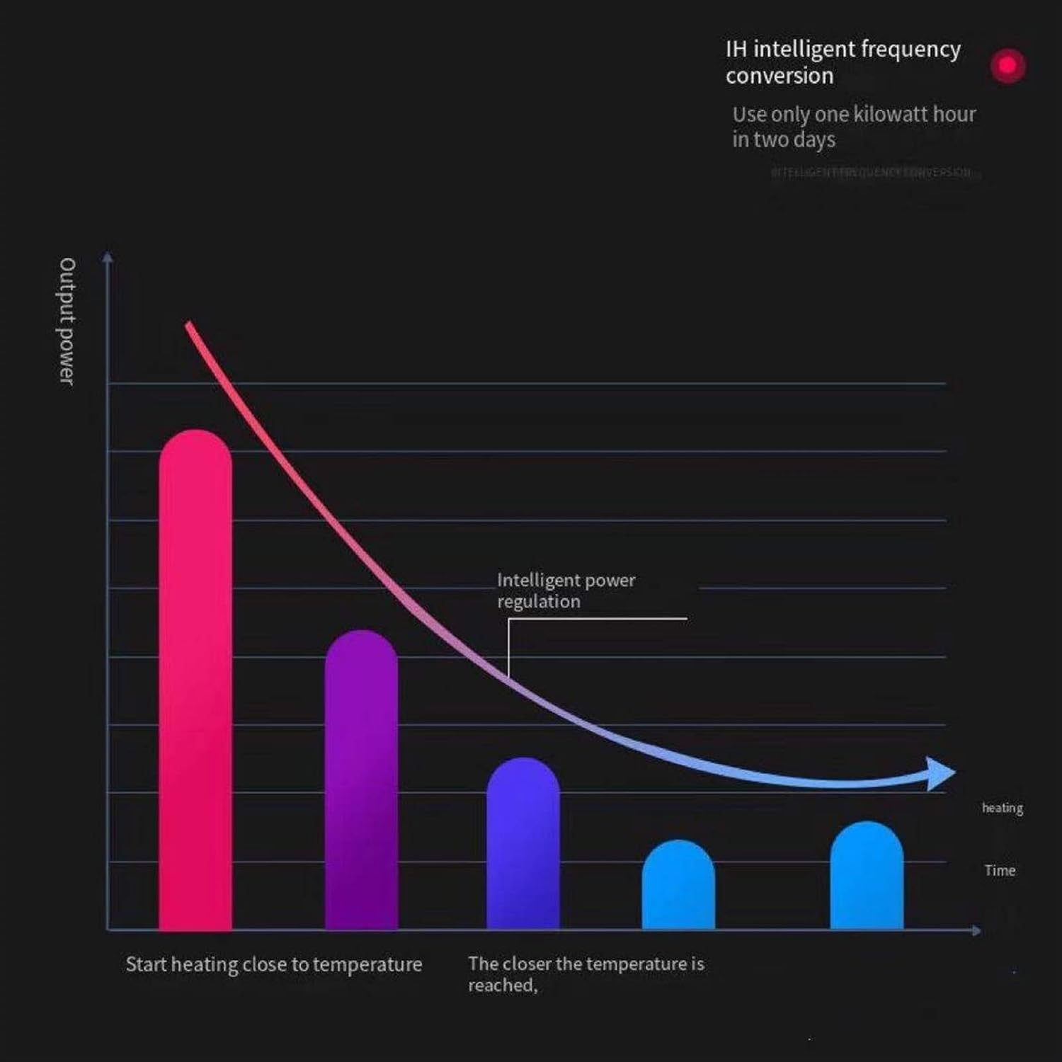 Pet Heater 100-1200W PTC Frequency Conversion High-Power Fish Tank Heating Rod Automatic tat Power Saving Heater Aquarium Accessories (Color : Dual display800W Size : 1)