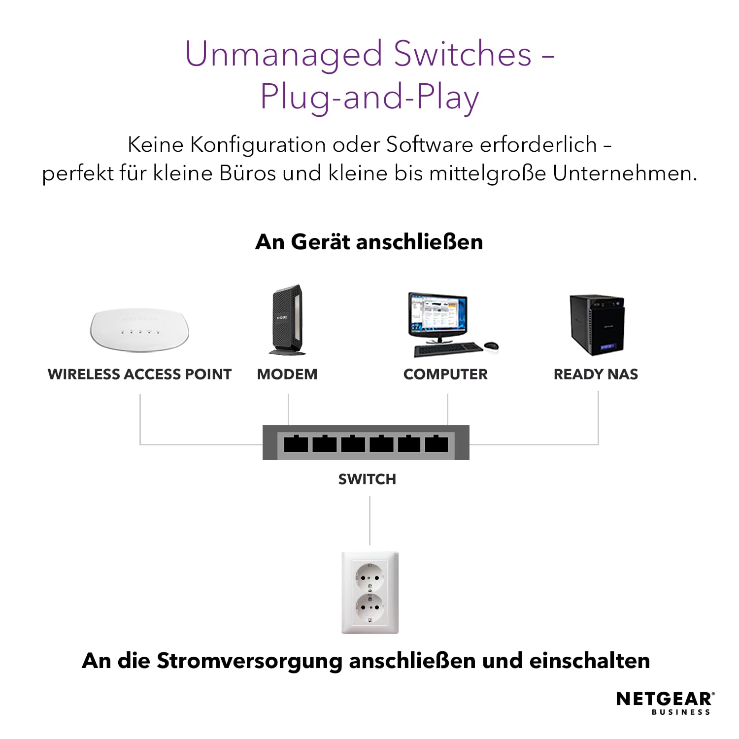 Netgear GS516PP 16 Port Gigabit Ethernet LAN PoE Switch (16x PoE+ 260W, Plug-and-Play Netzwerk Switch, Desktop oder 19 Zoll Rack-Montage, ProSAFE Lifetime-Garantie)