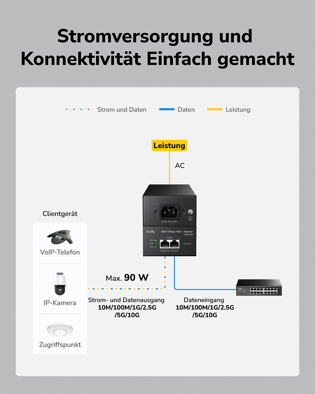 Cudy 90 W 10 Gbit/s PoE-Injektor, 802.3bt/at/af, 10GbE, POE400X