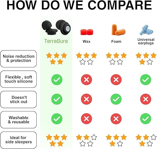 Miniatura 5 de Tapones para los oídos para dormir con cancelación de ruido, tapones reutilizables de silicona súper suave, protección auditiva, reducción de ruido,