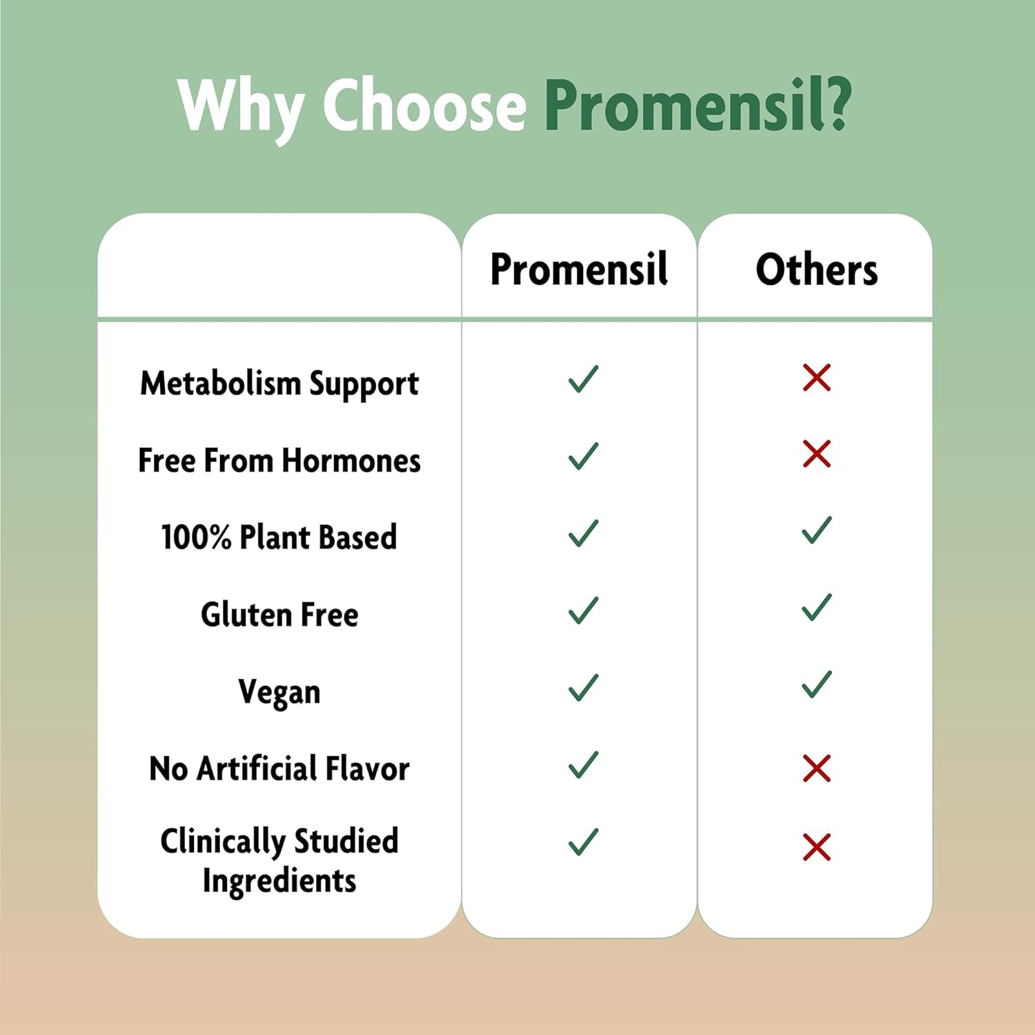 Promensil Weight Loss Support - Berberine HCL Supplement for Women, Healthy Weight Management, Metabolic Health with ECGC Green Tea Extract, 1500mg Berberine Per Serving - 60 Tablets - Image 5