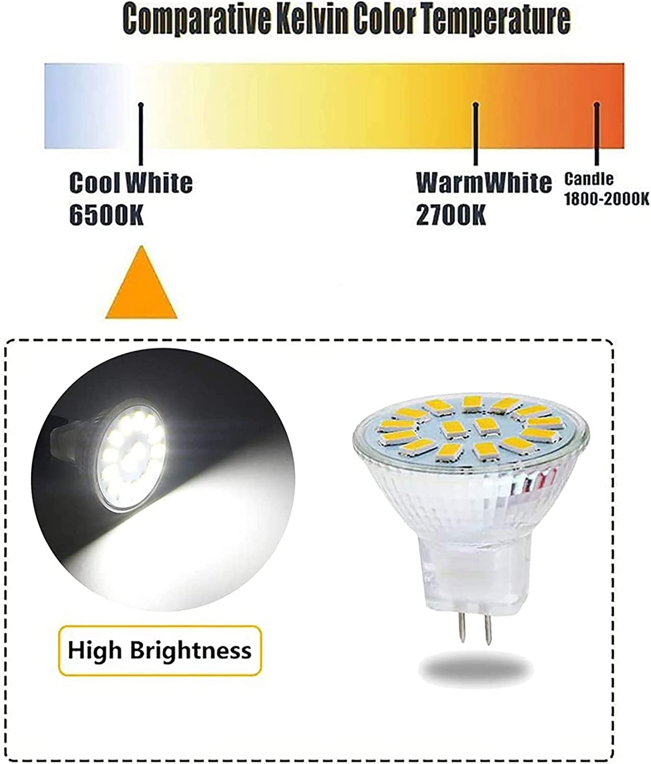 Bombillas Led MR11 GU4 5W, Reemplazar 40W halógeno equivalente LED bombilla foco lámpara 400LM 12V GU4 foco foco para el hogar, iluminación de pista de paisaje al aire libre,Cold white,12 Pack