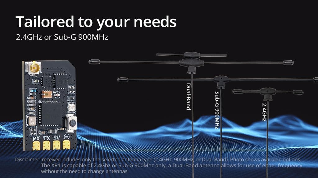 Radiomaster XR1 receiver highlighting its features: 2.4GHz or 900MHz, small size, high sensitivity, and ExpressLRS compatibility.