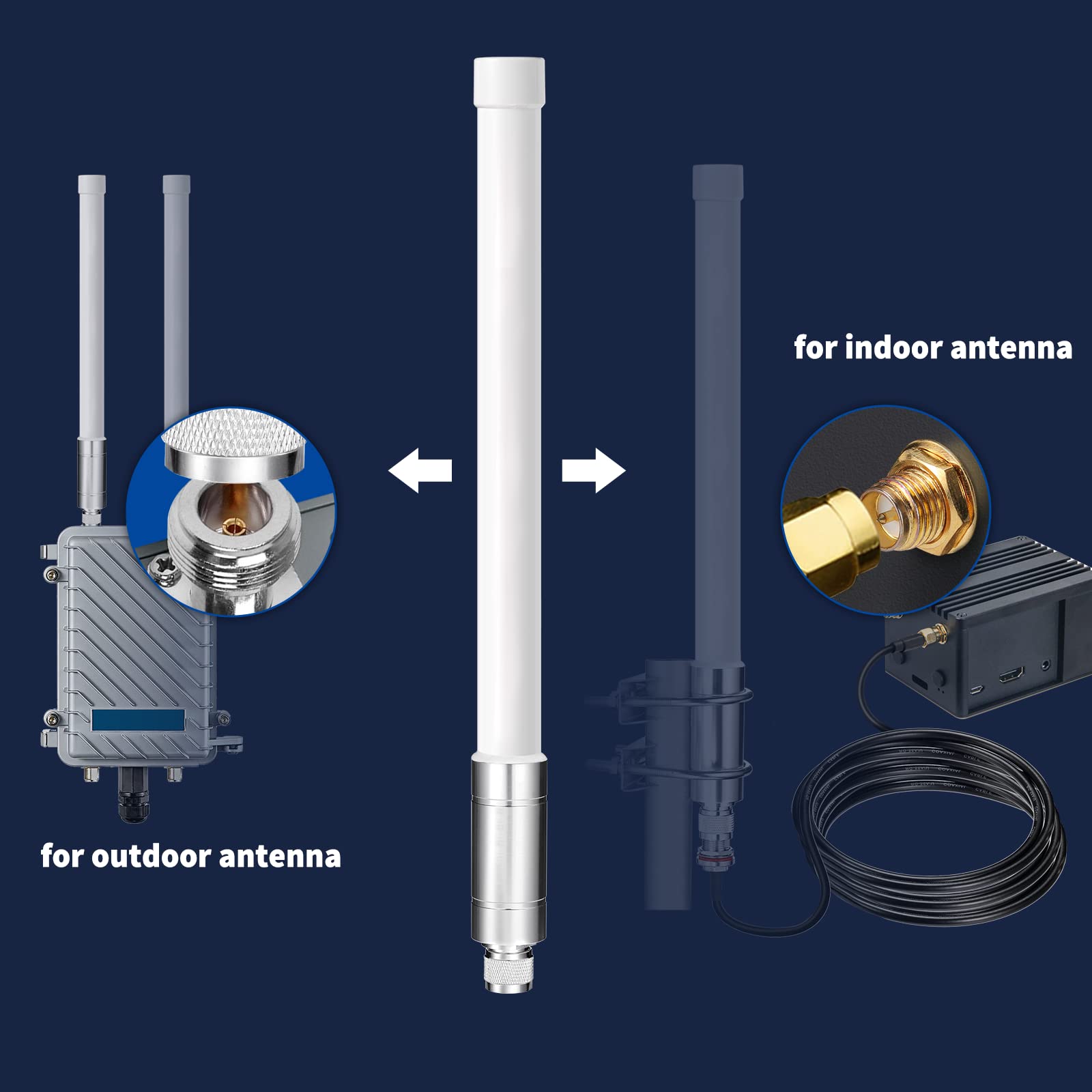 Bingfu Lora Antenna 868 mhz Fiberglass 3dBi Lorawan Antenna with Extension Cable
