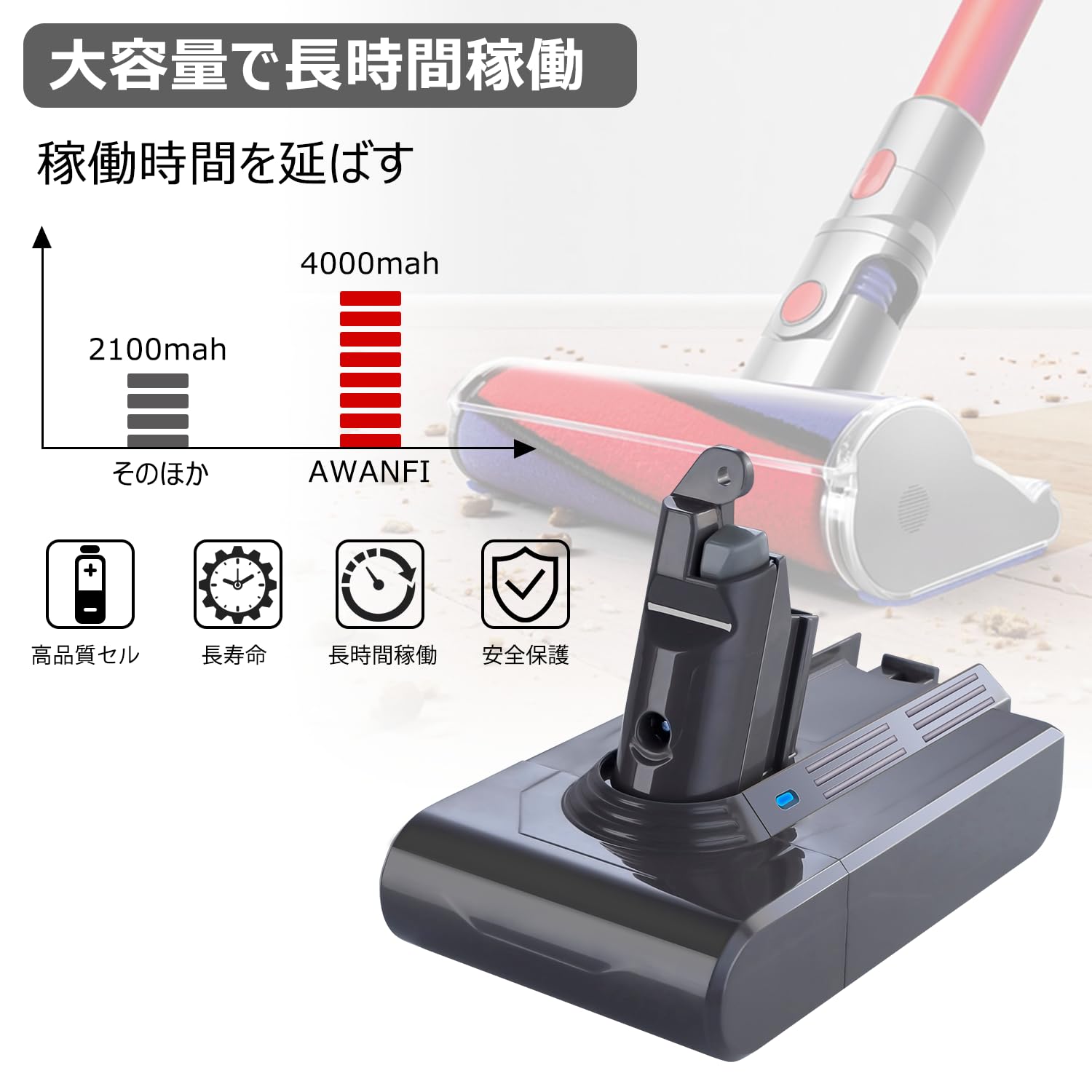 Amazon.co.jp: ダイソン V6 バッテリー 交換 DC62 DC61 HH08 DC72 DC74