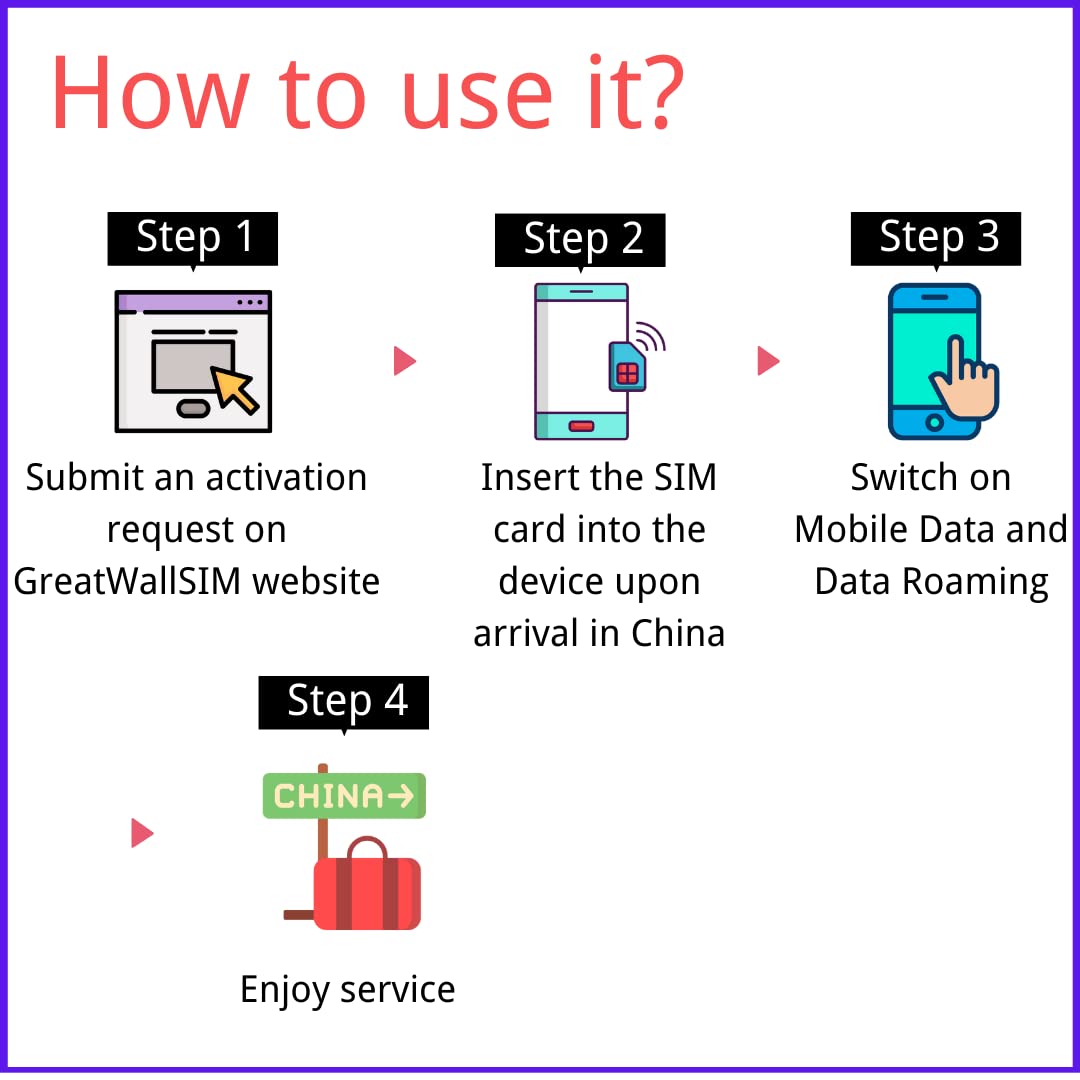 Tarjeta SIM de Datos China - 80GB 5G/4G Datos 60 días para China Continental