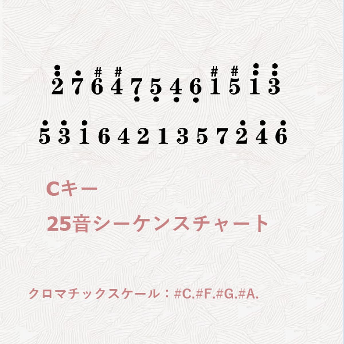 Amazon | DEXINORHOBBY カリンバ 25キーdual C調 A品質アカシア