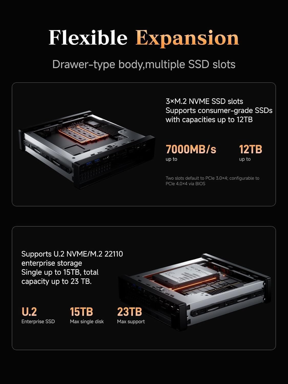 MINIS FORUM MS-A2 Mini PC, AMD Ryzen 7 7745HX (8C/16T, fino a 5,1 GHz), slot PCIe x16, triplo display 8K, 2 × 10G SFP+ & 2 × 2,5G LAN, 3 × M.2 NVMe, barebone senza RAM e SSD