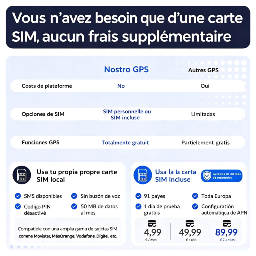 Traceur GPS Voiture 4G TK905E Aimanté avec SIM Intégrée Aimant Puissant