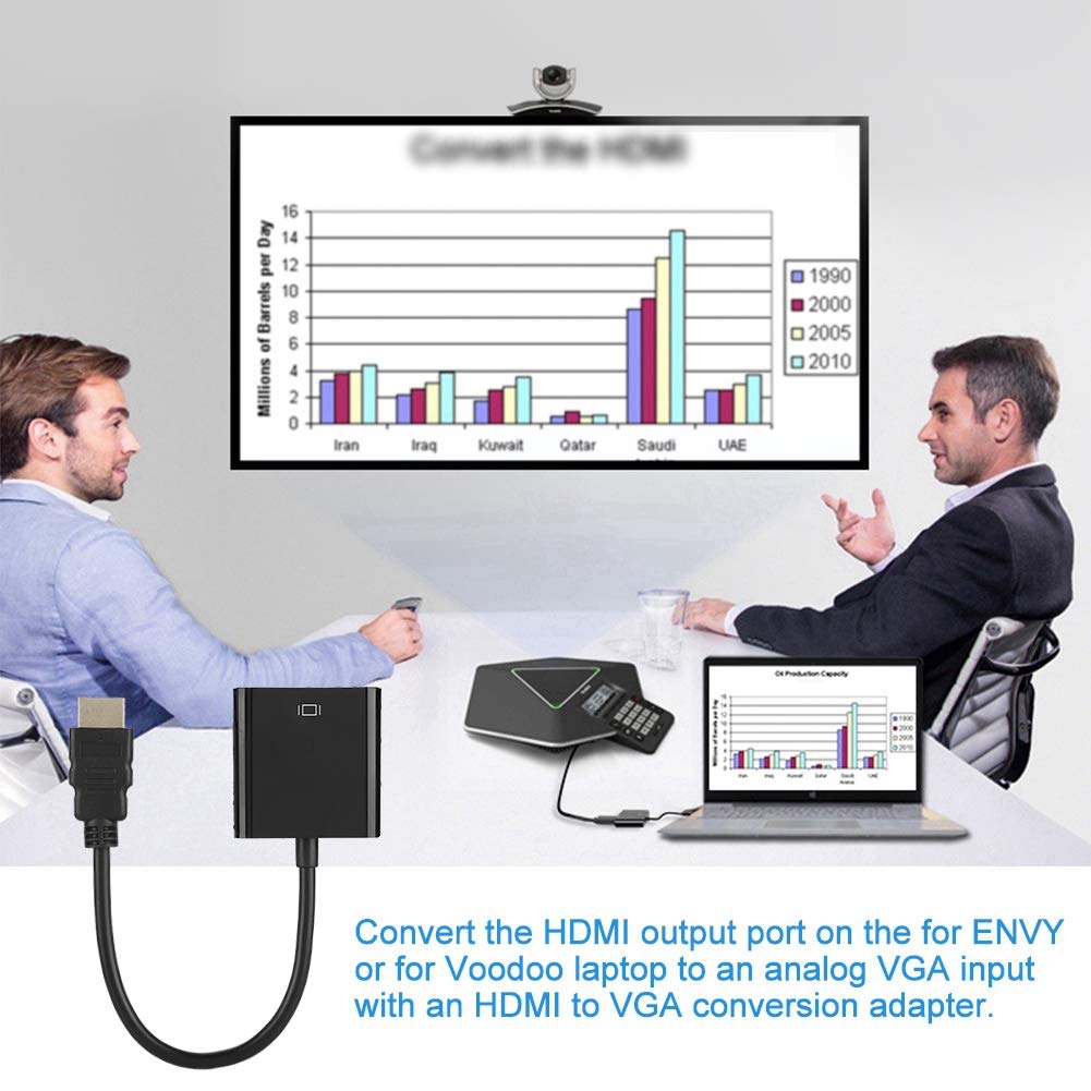Kabel HDMI do VGA, praktyczny konwerter kabla HDMI na VGA, powierzchnia ABS do monitorów, monitorów LCD, starych projektorów, telewizorów i monitorów