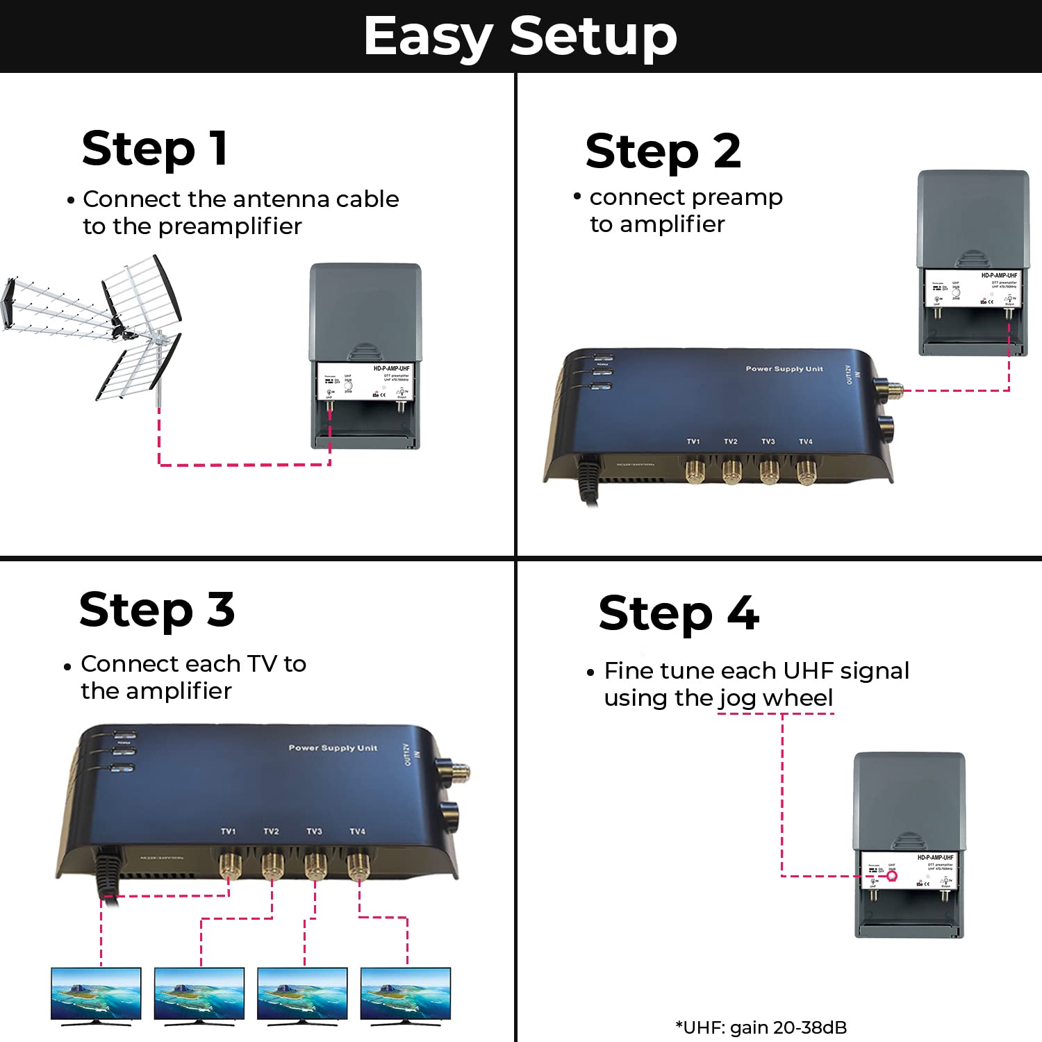 LEYF Amplificateur + Alimentation 4 Sorties TV pour antenne terrestre TNT/préamplificateur HDTV Ampli pour TNT HD Signal