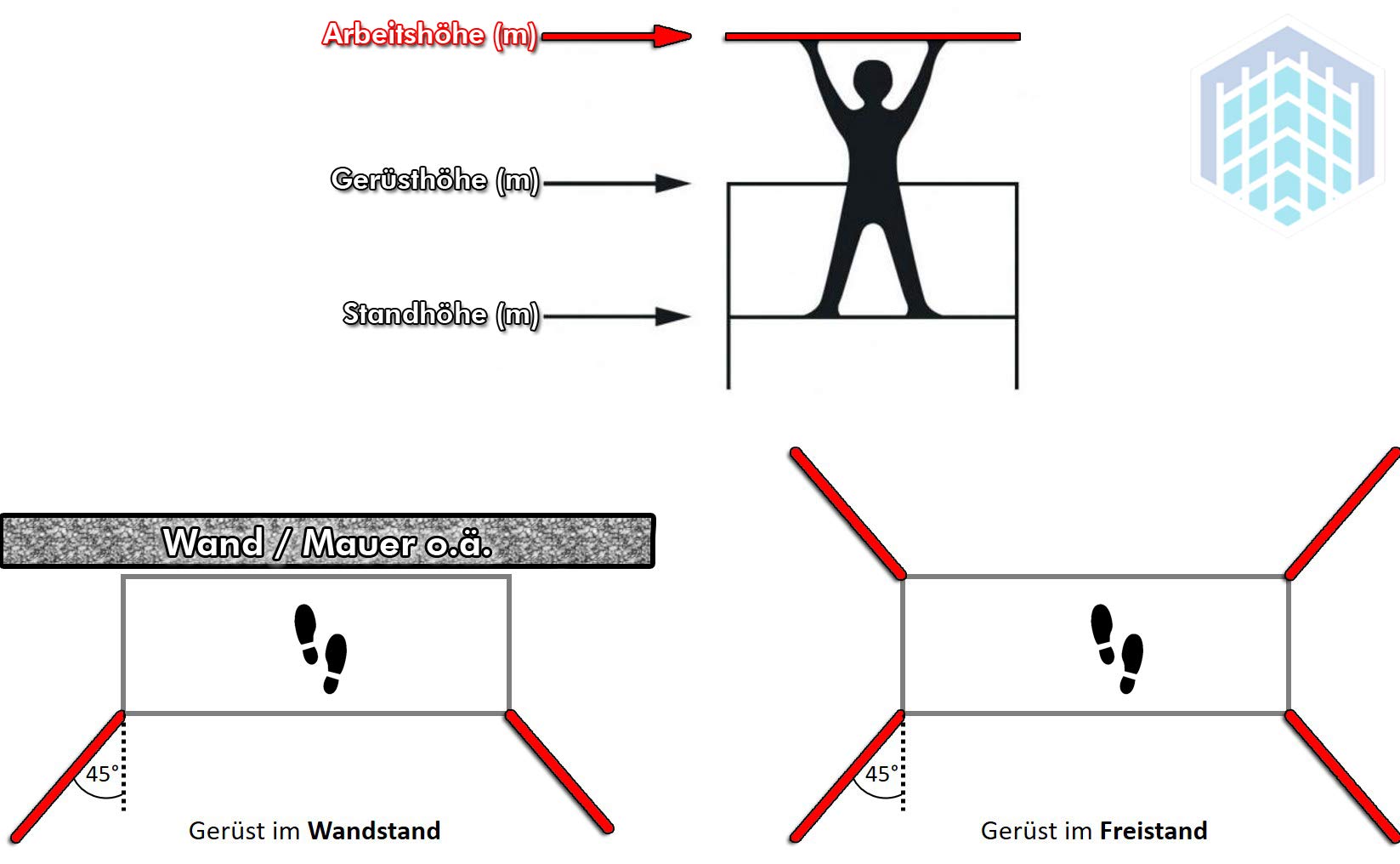 PRO-L 200 Alu-Rollgerüst 5m Arbeitshöhe, freistehender Aufbau (5,30 m Arbeitshöhe)