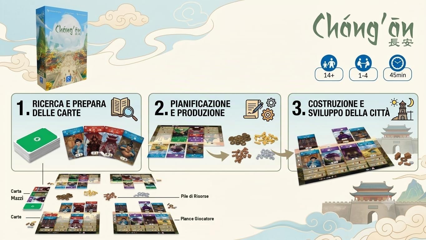 Pendragon - Chang'an - Edizione Italiana - Gioco da Tavolo, Competitivo, City Building, Civilizazione, Nipponico | 1-4 Giocatori |14+ | 45 minuti |