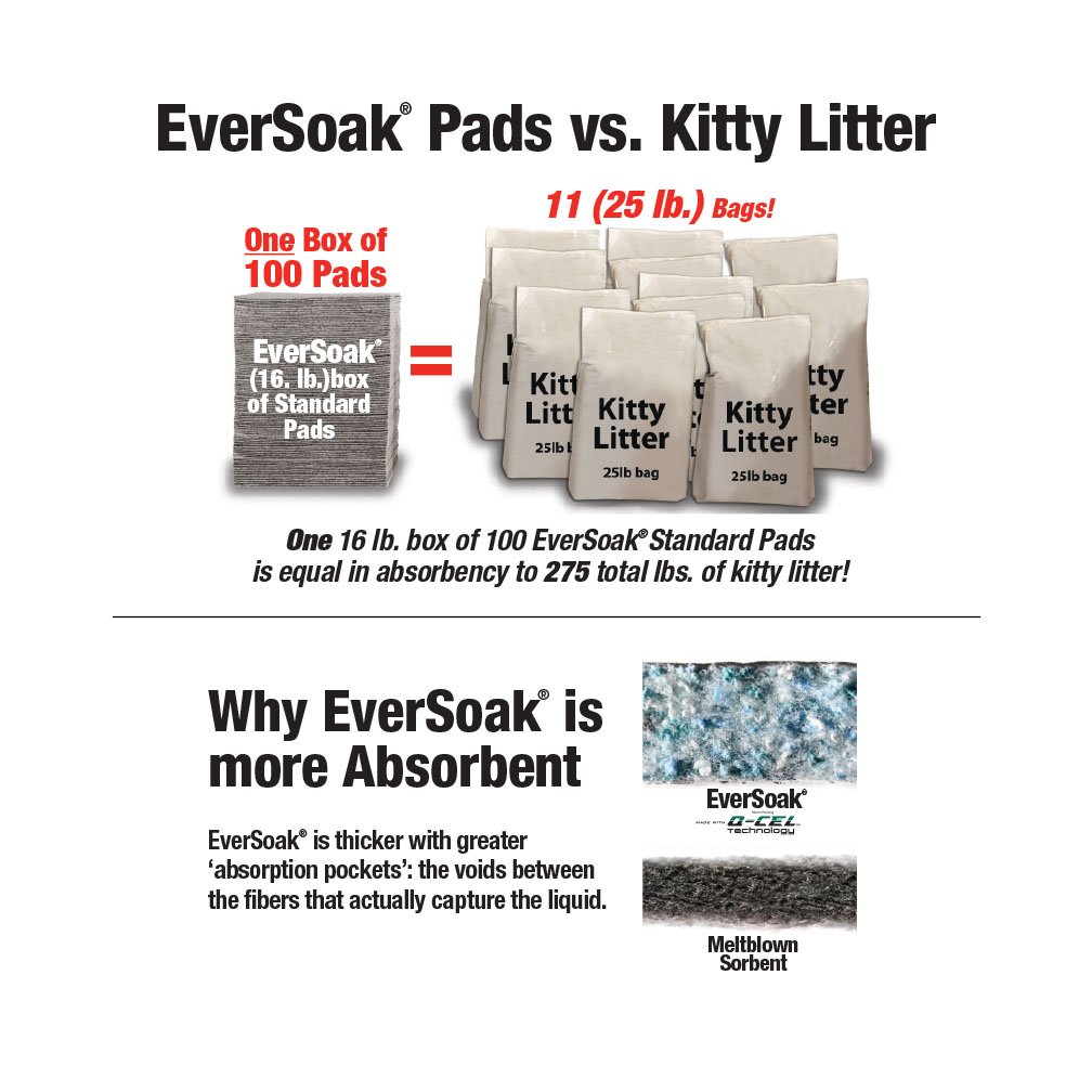Sellars 22851 EverSoak Recycled Cellulose Fiber Heavy Duty General Purpose Preferred Absorbent Pad, 23.5 Gallon Absorbancy, 19