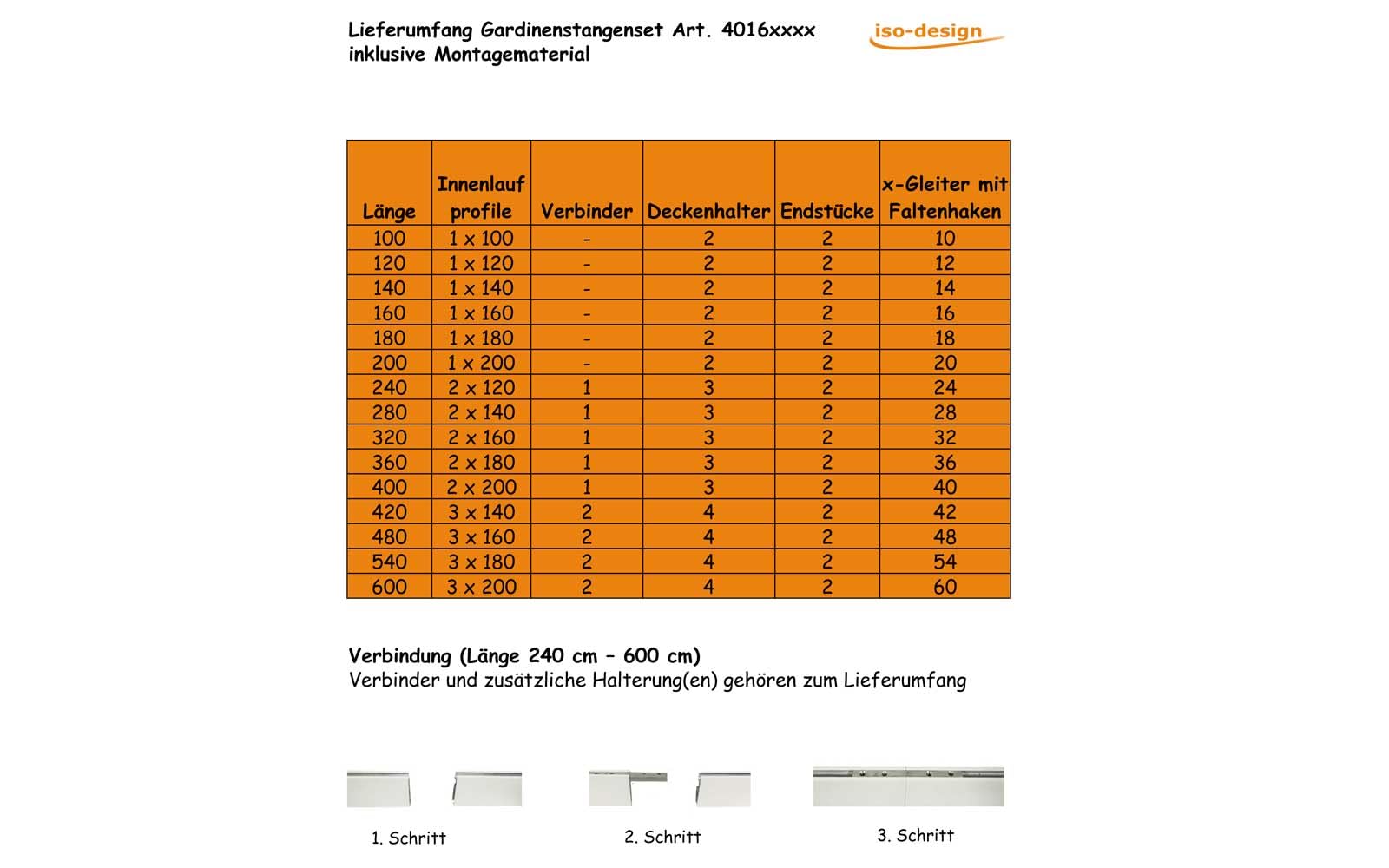 Gardinenstange Gardinenschiene Unischiene eckig zur Deckenmontage, Farbe weiß, Länge 180 cm