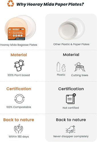Miniatura 8 de Platos de papel 100% compostables de 9 pulgadas, paquete de 125 platos desechables para fiestas, con certificación (BPI), platos de papel de cena