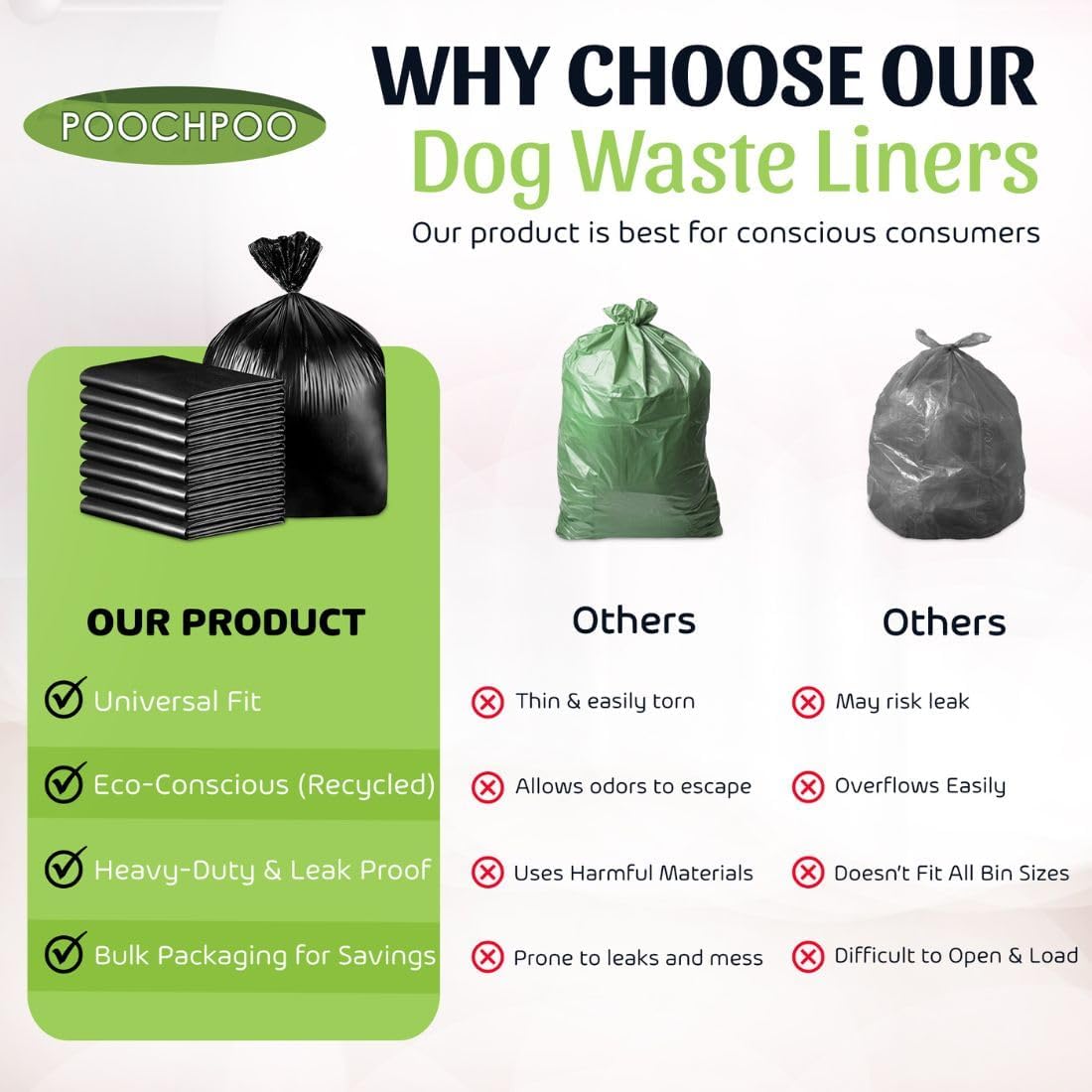 Heavy-Duty Dog Waste Can Liners - Case of 100 Bags