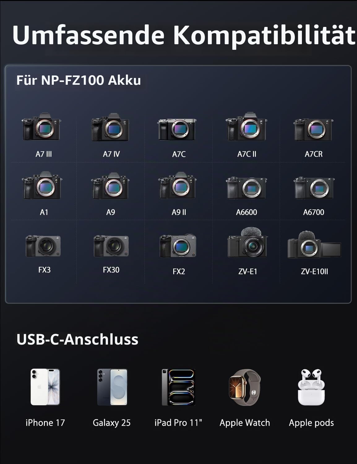 llano 4-in-1 NP-FZ100 Ladegerät, 20W Schnellladen, USB 3.0 Kartenleser