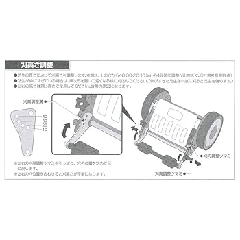 Amazon.co.jp: SunGreen(サングリーン) 手動式芝刈機 刈幅20cm