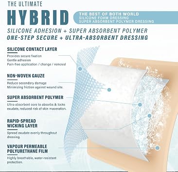EVERLIT Super Absorbent Polymer Wound Dressing | Silicone Self-Adhesive Bandages with Ultrasorb Matrix for High Retention | 4 x 4 Sterile Adhesive Dressings Pack of 10