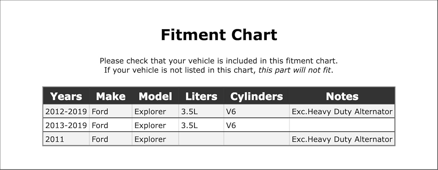 Main Drive Serpentine Belt Compatible With Ford Explorer 3.5L V6 2019 2018 2017 2016 2015 2014 2013 2012 2011 P-3362926