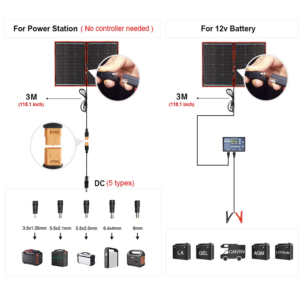 DOKIO Pannello Solare 100W Portatile Mobile e Pieghevole+1 Regolatore 10A Serie con Presa Usb 5V 2A