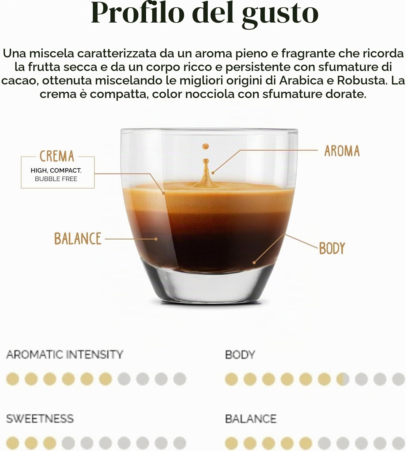 Caffè Vergnano Èspresso 1882 Miscela Cremoso, 200 Capsule Compostabili Compatibili Nespresso -DD-