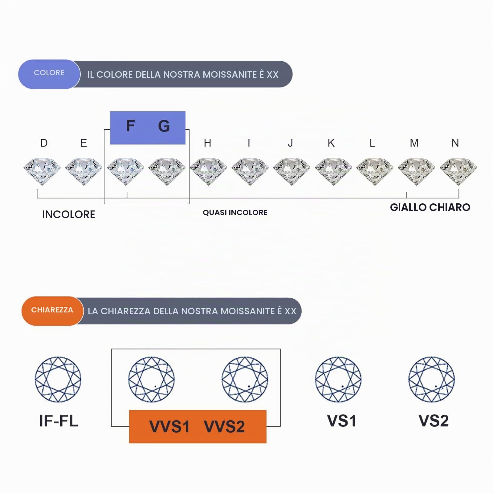 Anello di fidanzamento Moissanite regolabile da 1 carato in argento sterling 925 per anello di promessa di matrimonio da donna
