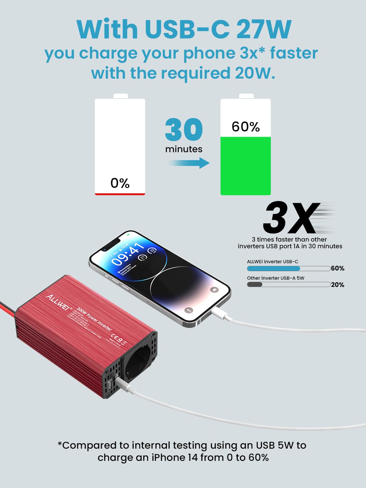 ALLWEI Przetwornica napięcia 300 W, 12 V, 230 V, falownik z przyłączem typu C i USB – do samochodu, przyczepy kempingowej, na kemping, do ładowania telefonów komórkowych, laptopów i innych urządzeń