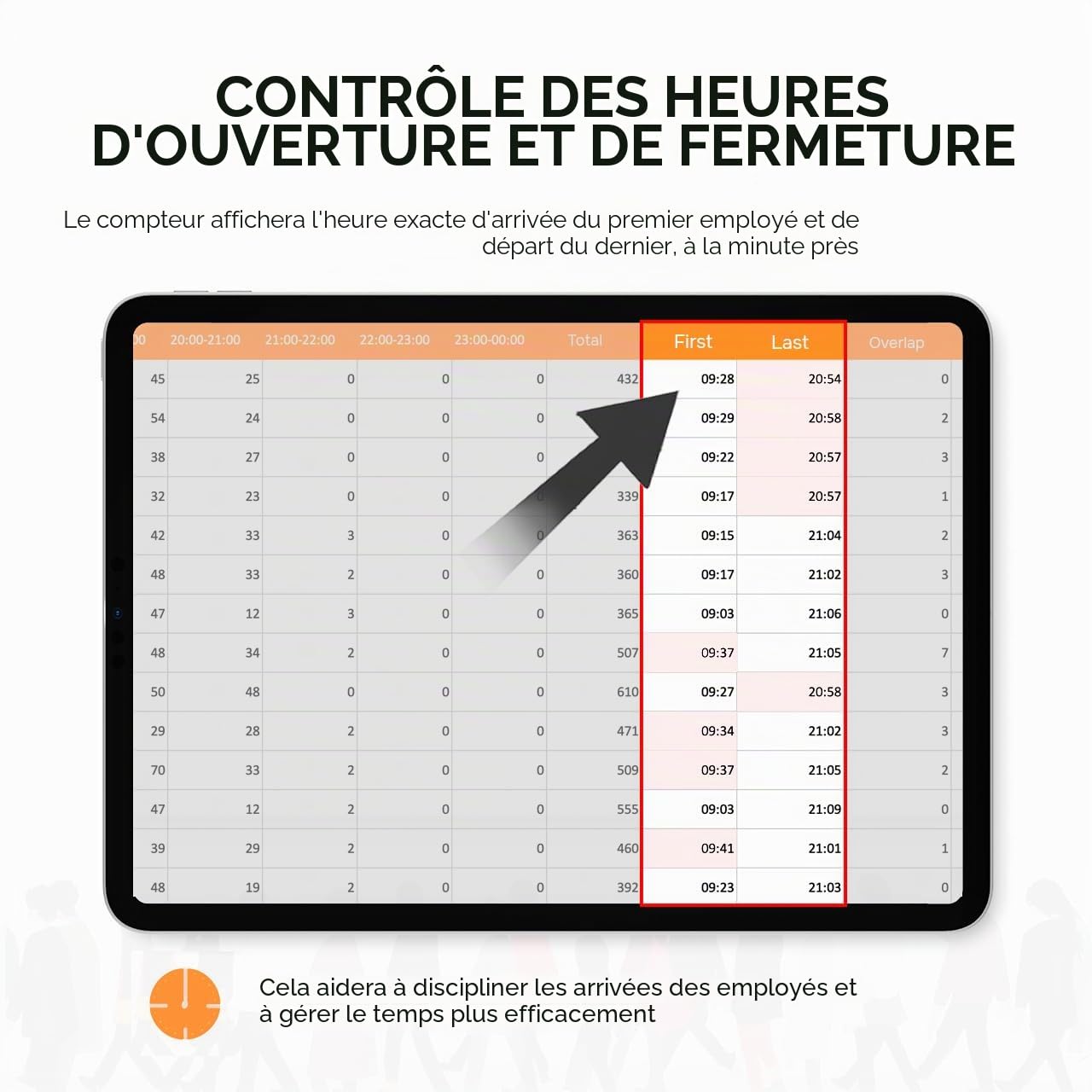 Compteur de personnes Smart Data-stocke sur 180 jours-Comptages Nombre de passages de visiteurs par jours et heures-Compteur de porte infrarouge-Compteur de trafic client