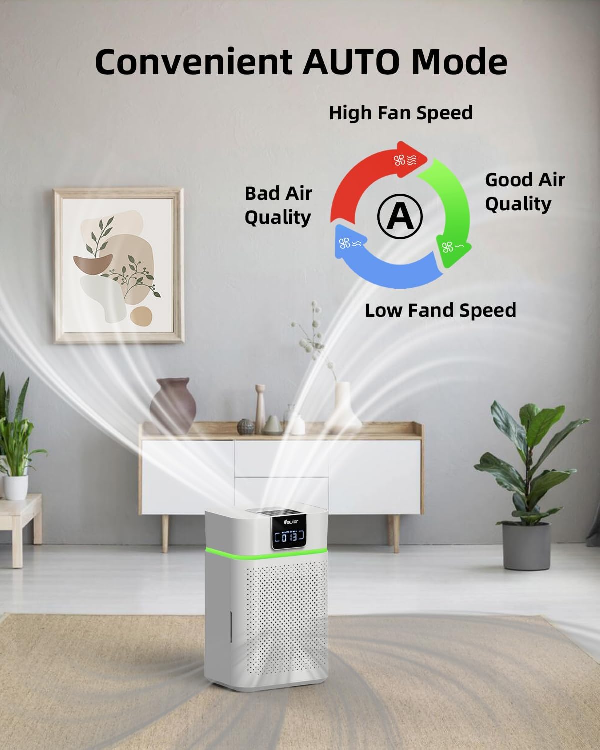Air Purifier for Home 1800 Ft² Coverage, PM2.5 Monitor & Air Quality Light, Large Bedroom with Essential Oil Diffuser, 15dB Sleep Mode, Timer & Child Lock, Pet Dander Wildfire Smoke Odor Dust Pollen - Image 6
