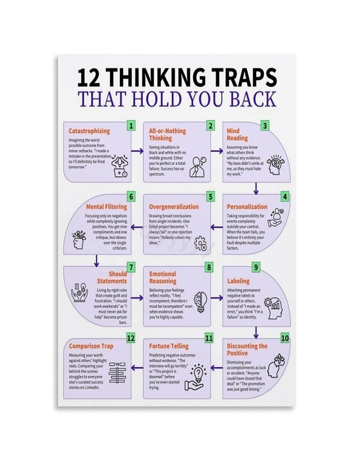 IDGTTLDF Debias Your Mind Chart A Visual Guide to Recognizing Hidden Assumptions and Jumping to Conclusions Educational Decision Aid Unframed,12x18inch(30x45cm)