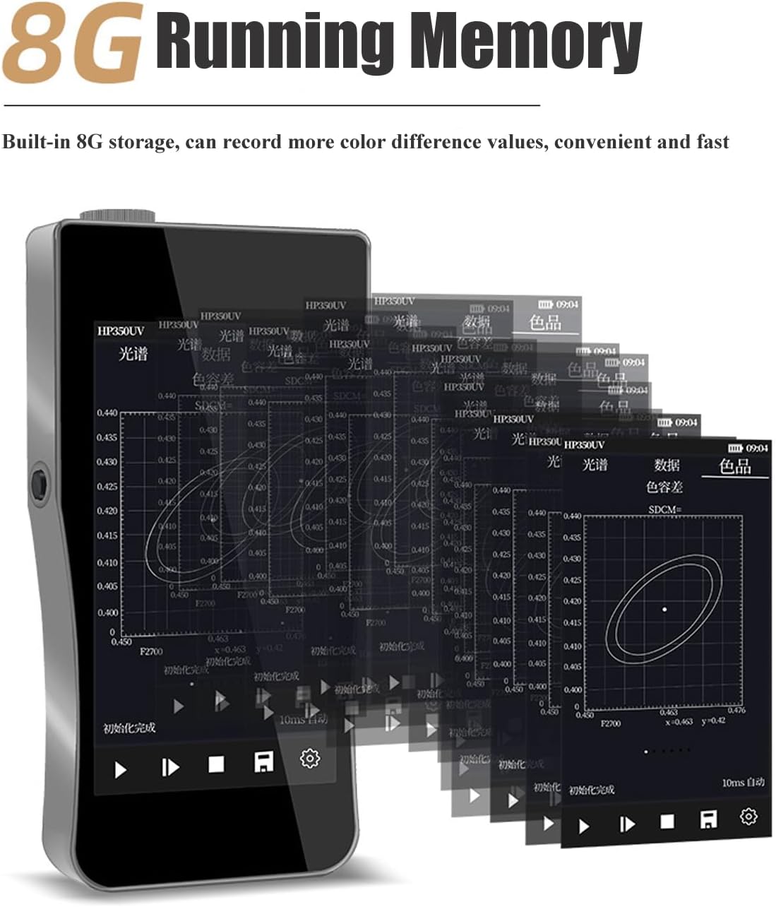 Handheld Spectral Color illuminance Meter, Growth Light Tester, Light Measuring Instrument, illuminance Meter, Light Length, Color Temperature, illuminance, Color Index