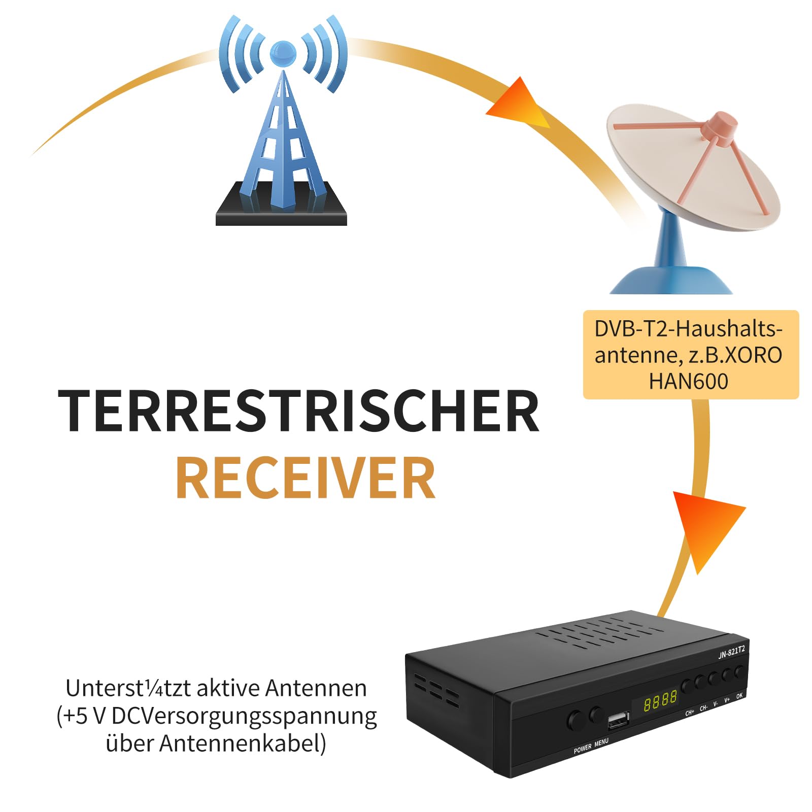 TURNER TDT/T2 Digital Receiver 2024 mit USB Mediaplayer, H.265 HEVC FTA Full HD PVR, USB, HDMI, SCART, digitaler terrestrischer TV-Tuner, Full HD 1080p High Definition Digital Receiver