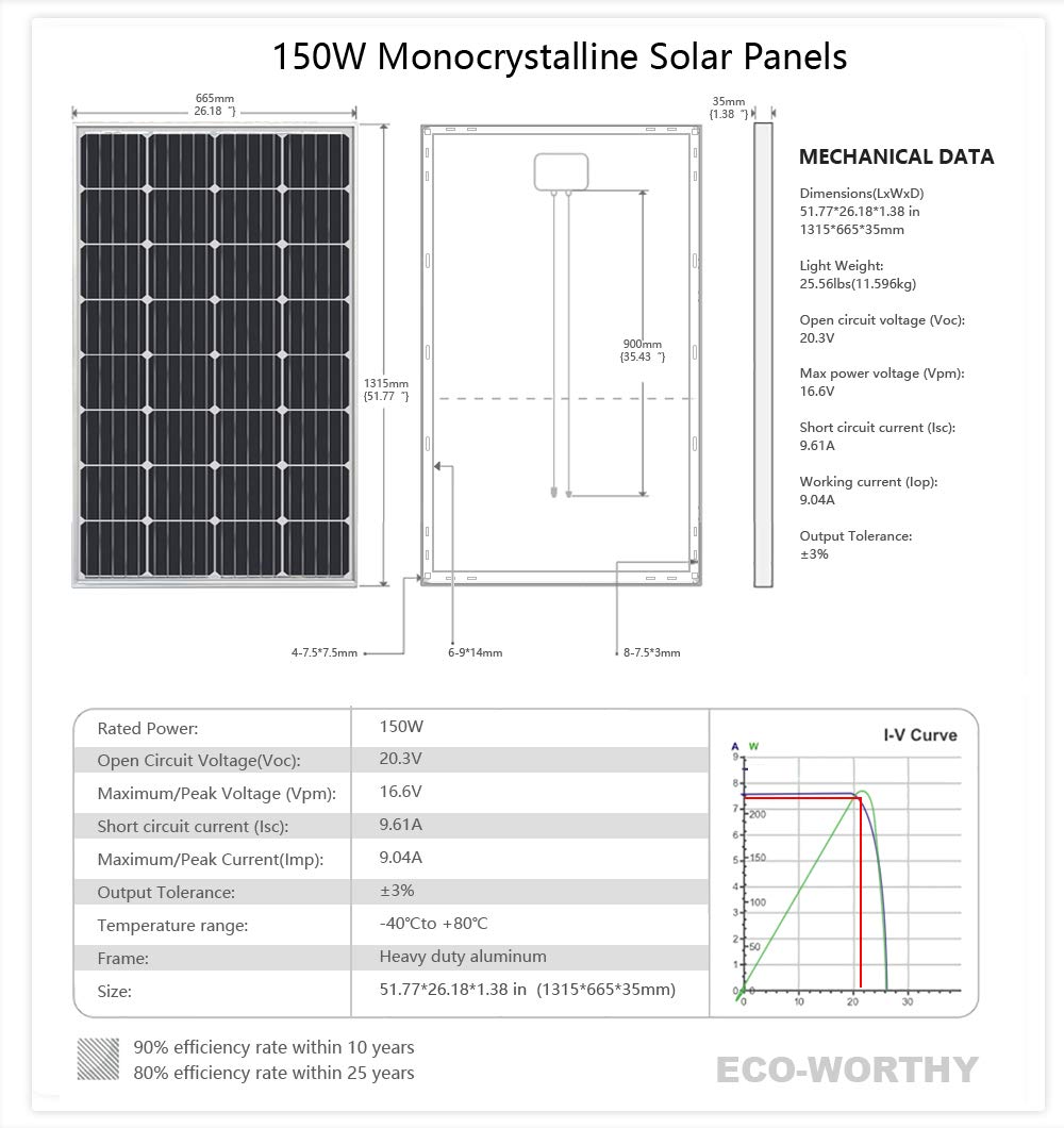 ECOWORTHY 150W 12V Mono Solar Starter Kit con 20 A Amp LCD regolatore di carica per off-grid RV barca camper