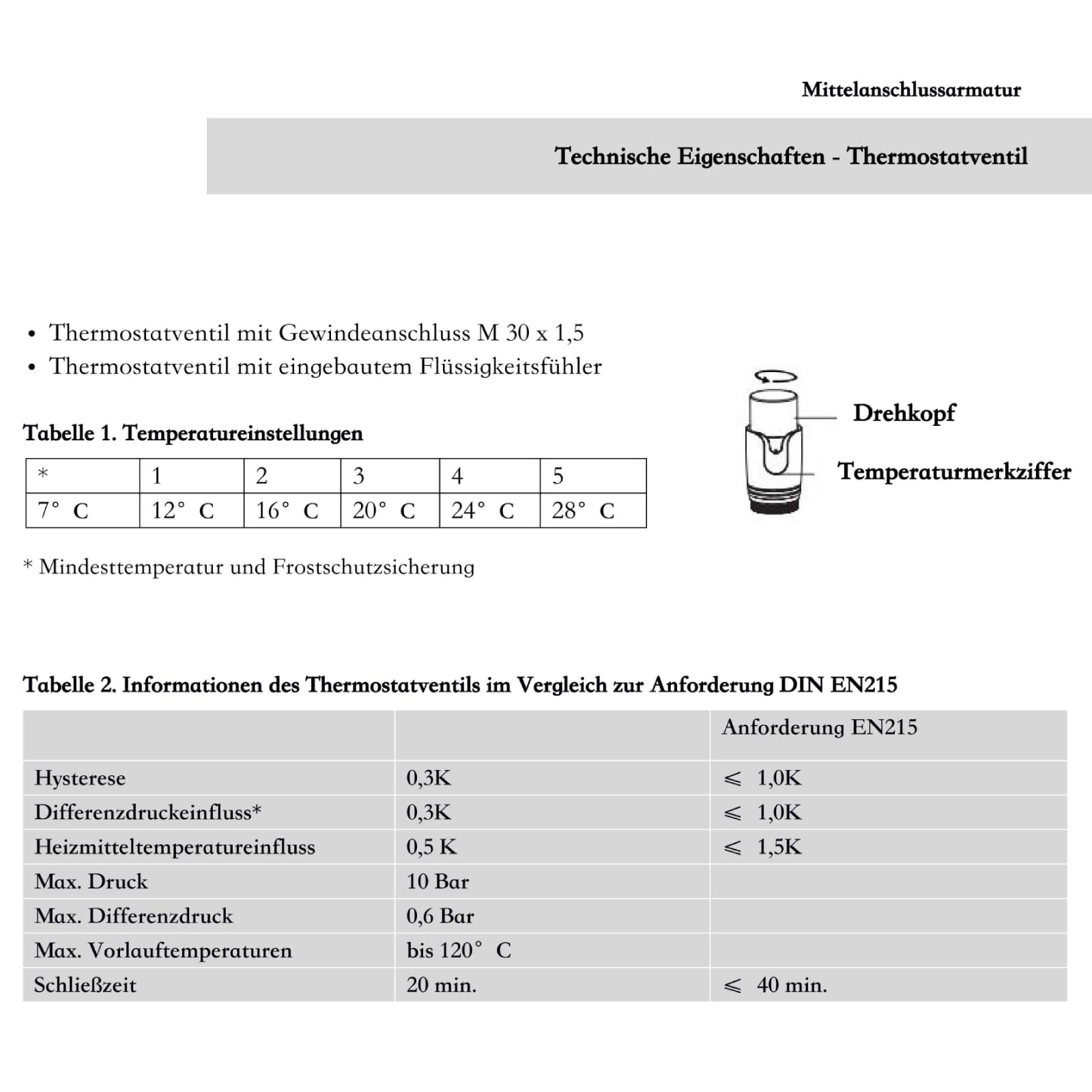 STEINHIRSCH Multiblock Set per termosifoni, collegamento centrale, distanza del mozzo, 50 mm, piastra termica, valvola termostatica per termosifoni (antracite)