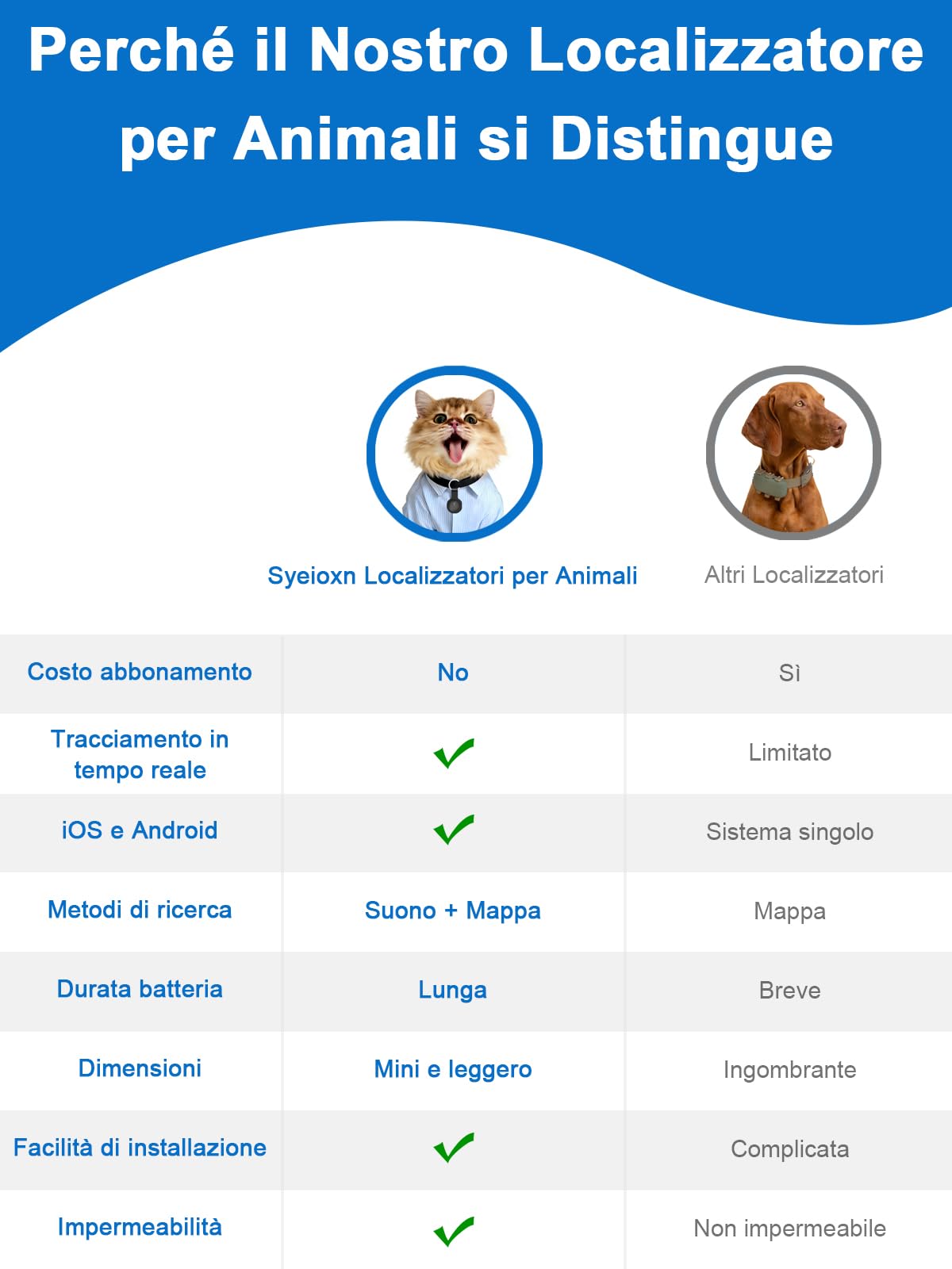 GPS per Cani, Collare GPS Gatto con Tracciamento in Tempo Reale, Mini Localizzatore per Cani, Localizzatore per Gatto Senza Abbonamento, per iOS e Android, può Essere Indossato con un Collare, Nero
