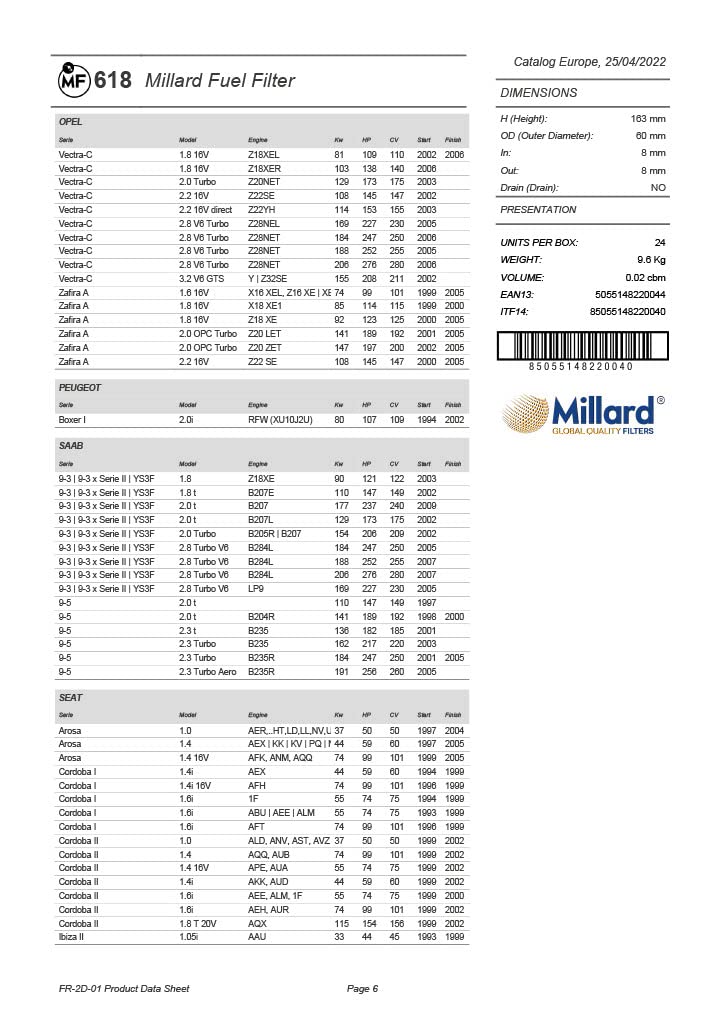 Filtr paliwa MF-618 Millard