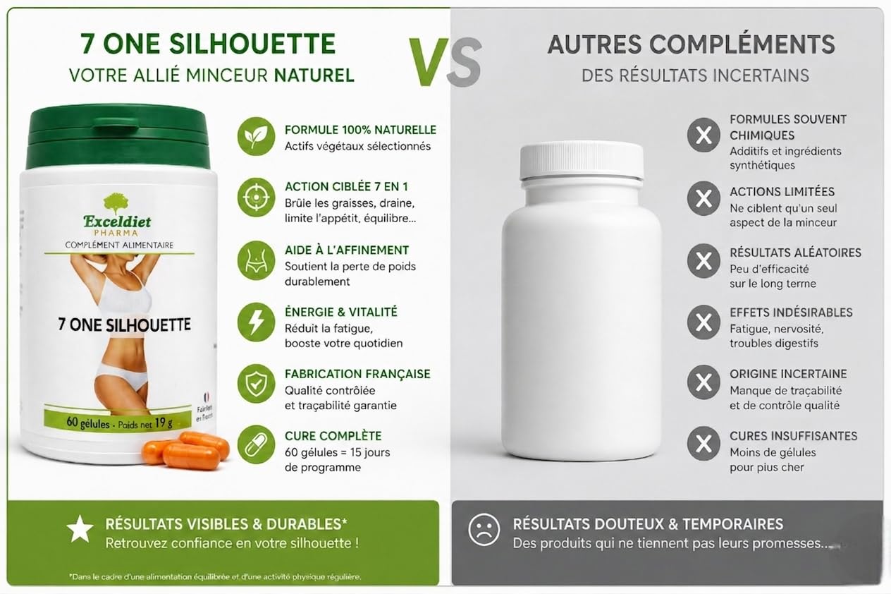 Cétones de Framboises - 180 Gélules dosées à 347 mg | Contrôle la Faim - Limite la prise de Poids - Complément Alimentaire Homme et Femme | Fabriqué en France
