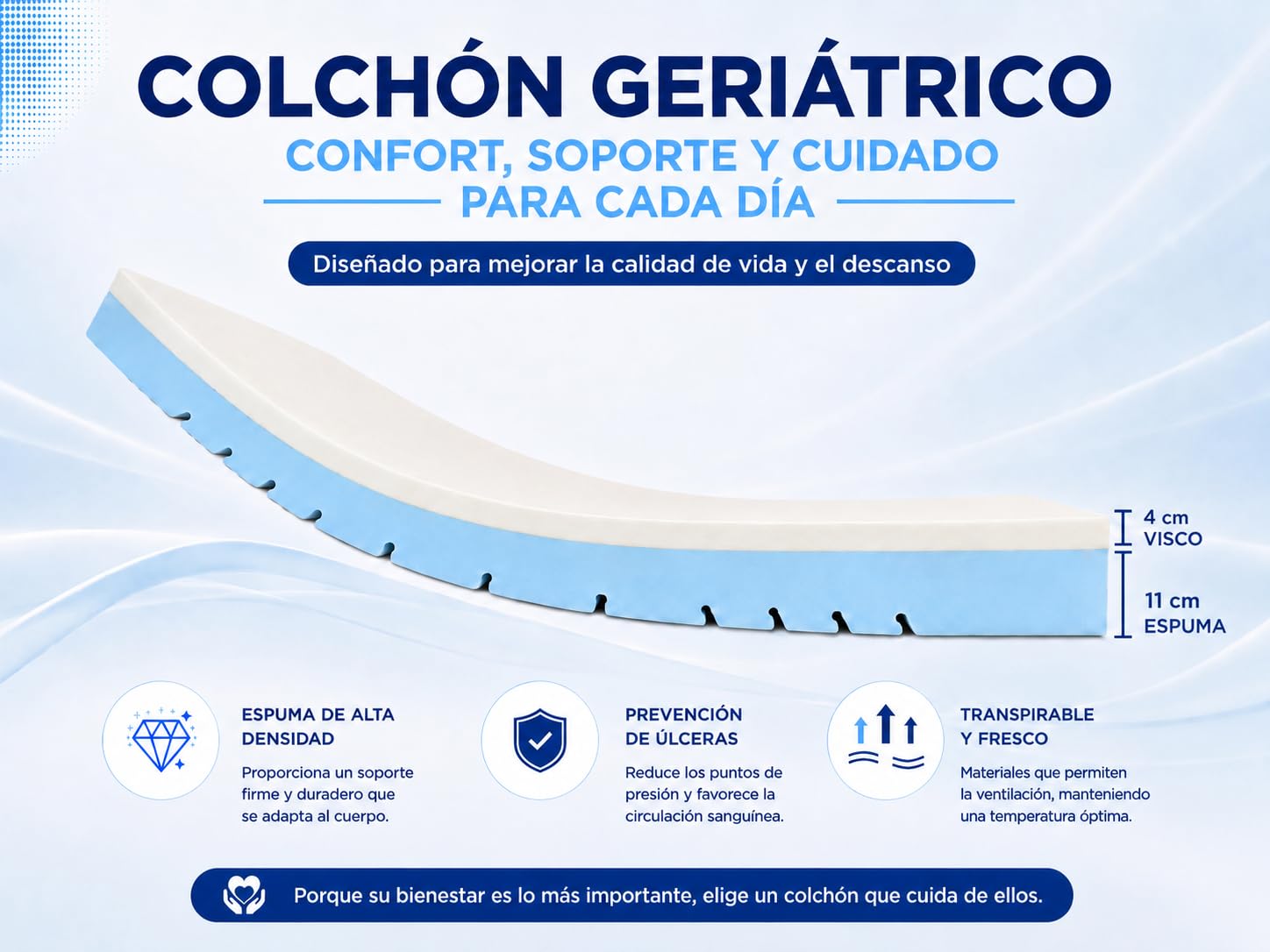 MATTREX | Colchón Geriatrico Viscoelástico 90x190 Sanitario ignífugo Funda Impermeable Cama articulada – Colchón viscoelástico 11 cm Grosor + 4 cm visco, HR ergonómico y Funda Lavable