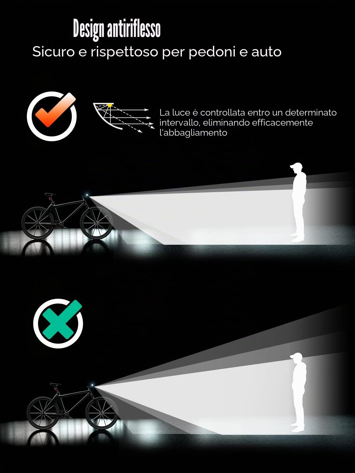 Luci Bicicletta LED, UNBON Luci Bici Ricaricabili USB Luce Bici Anteriore e Posteriore Potente 5 Modalità Luce Bicicletta Impermeabile IPX5 per Guida Notturna MTB Bici Strada e Montagna