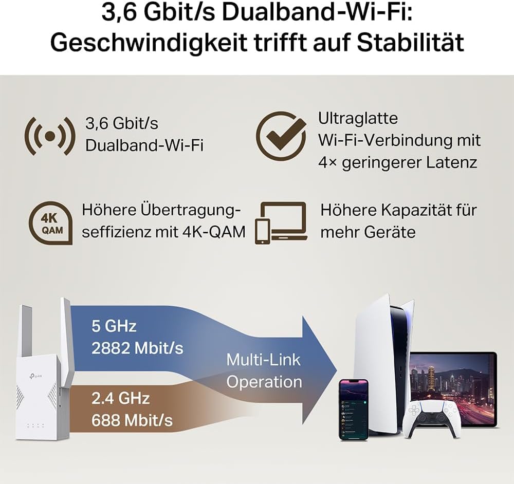 TP-Link RE225BE Dual-Band Wi-Fi 7 Verstärker Repeater, WLAN bis zu 3,6 Gbit/s, Gigabit-LAN-Port, MLO, EasyMesh, WPA3, WPS-Taste, Kompatibel mit Fritzbox